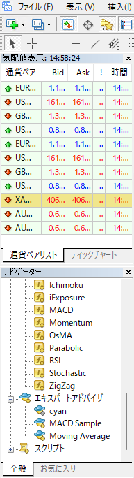 ナビゲーターにEAが表示されている状態