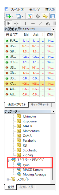 ナビゲーターにEAが表示されている状態